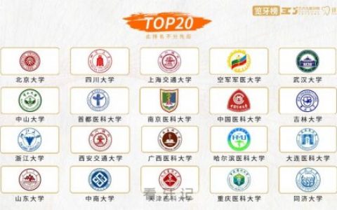 口腔医学专业大学院校全国前10前20榜单