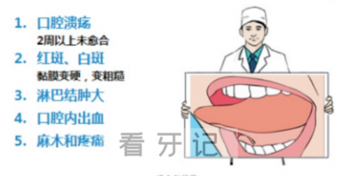 口腔癌早期症状有哪些具体表现附图片