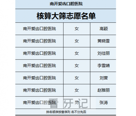 增援抗疫天津爱齿口腔志愿者在行动