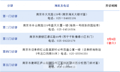 南京市口腔医院2022年春节放假开诊时间