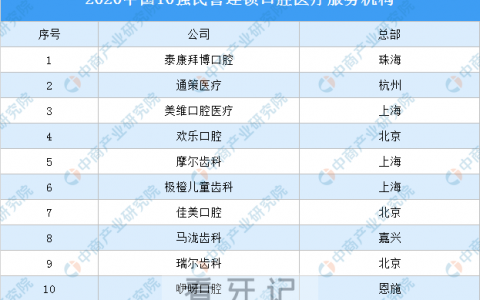 中国民营口腔医院齿科前十名榜单