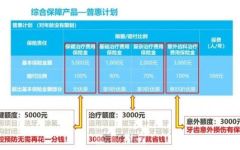 齿科保险真的能省钱吗？