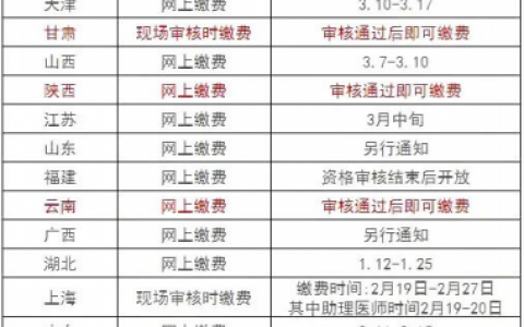 2022年口腔医师资格考试报名截止时间