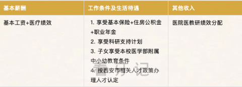 西交口腔面向社会诚聘学科带头人