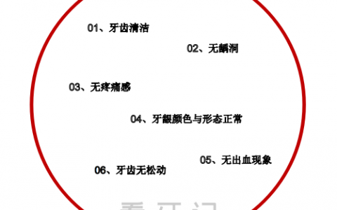 牙齿健康小测试题目