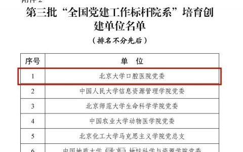 **党委入选“全国党建工作标杆院系”