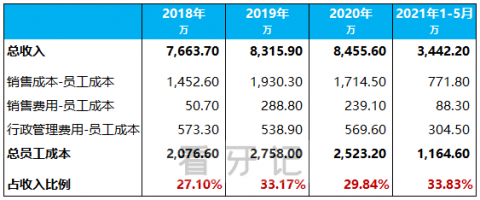 私立口腔牙医年薪到底有多少附具体薪酬数据