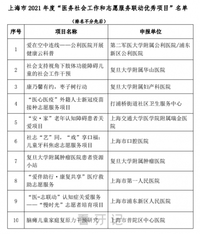 上海市口腔医院获市“医务社会工作和志愿服务联动项目”优秀奖