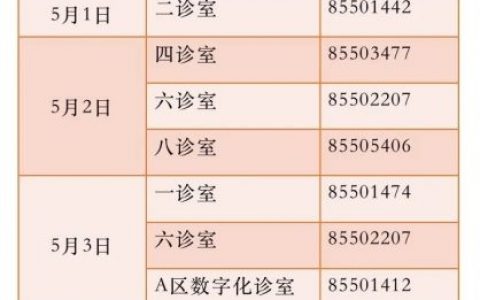 **正畸科“五一”放假通知