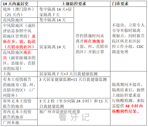 中山大学附属口腔医院疫情防控就诊须知