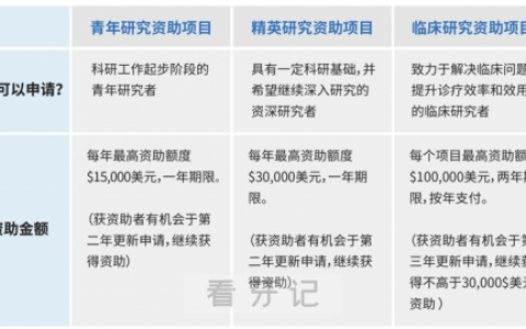 IOF国际正畸基金会临床研究资助申请正式开启