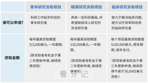 IOF国际正畸基金会临床研究资助申请正式开启