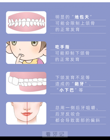 宁波牙科医院奉化院区早期矫治科普