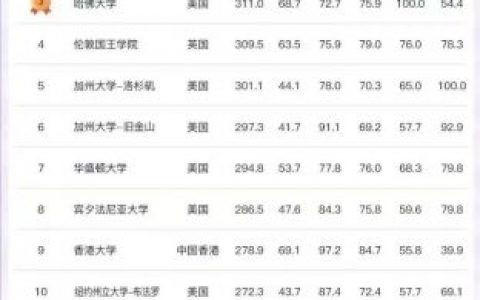 四川大学**世界全球排名多少位