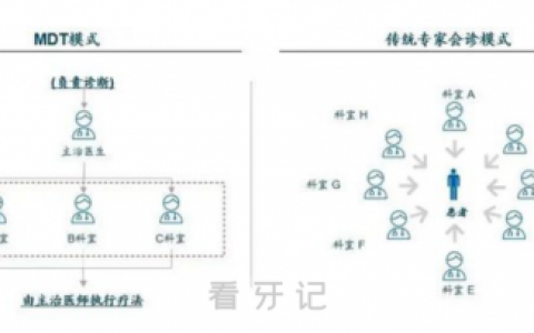 杭州牙科医院多学科联合诊疗中心正式开诊