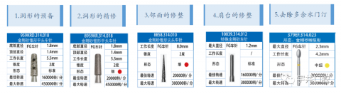 固美规范化全瓷预备套装TD2978详细操作说明