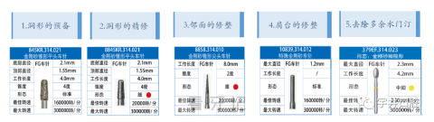 固美规范化全瓷预备套装TD2978详细操作说明