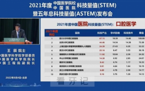 四川大学**医院荣获口腔医学第一名