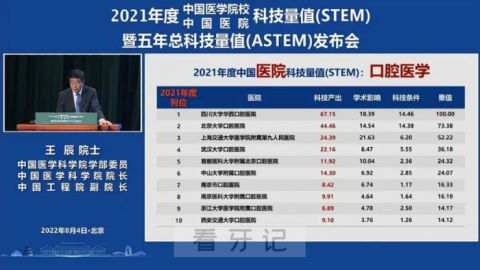 四川大学华西口腔医院荣获口腔医学第一名