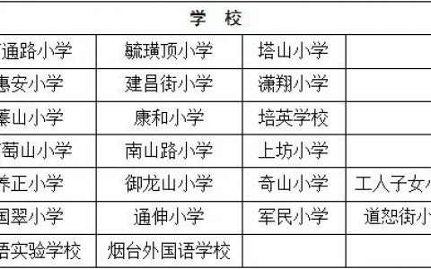 烟台**为辖区小学实施免费窝沟封闭