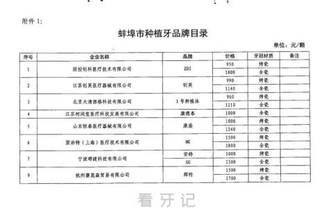 安徽蚌埠种植牙集采后价格多少钱一颗