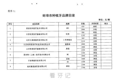 安徽蚌埠种植牙集采后价格多少钱一颗