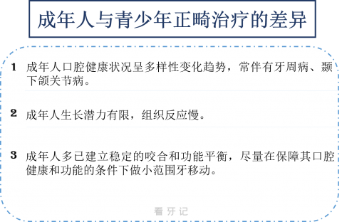 成年人正畸风险