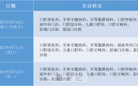 徐州**2022年中秋节放假期间门急诊工作安排