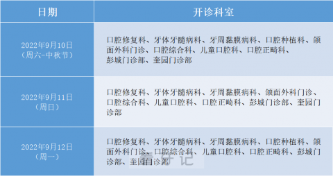 徐州市口腔医院2022年中秋节放假期间门急诊工作安排