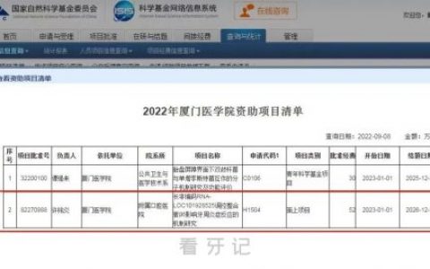厦门医学院**首获国家自然科学基金面上项目立项