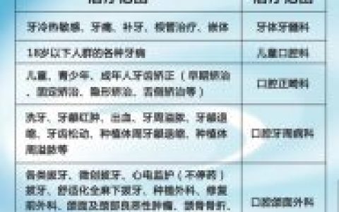 上海市**口腔医学中心就诊需持24小时内核酸报告