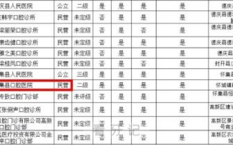 怀集口腔医院列入肇庆口腔种植体服务医疗机构名单
