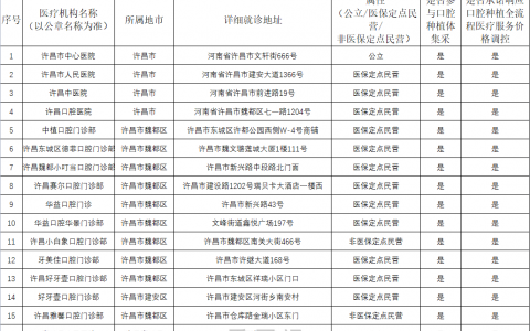 许昌公布种植牙集采参与口腔种植体服务医疗机构名单