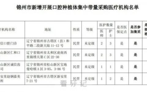 锦州公布种植牙集采参与口腔种植体服务医疗机构名单（新增）