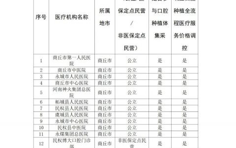 河南公布种植牙集采参与口腔种植体服务医疗机构名单