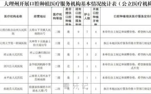 大理公布种植牙集采参与口腔种植体服务医疗机构名单