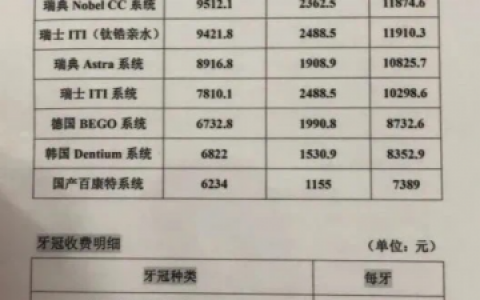 深圳某医院口腔种植牙收费明细表实拍图片分享