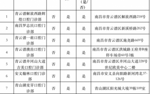 南昌公布种植牙集采参与口腔种植体服务医疗机构名单