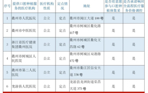 江山公布种植牙集采参与口腔种植体服务医疗机构名单
