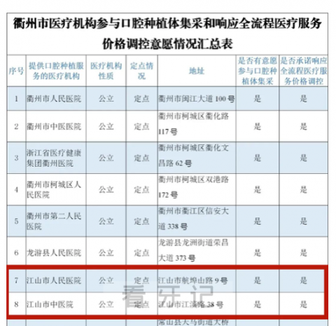 江山公布种植牙集采参与口腔种植体服务医疗机构名单