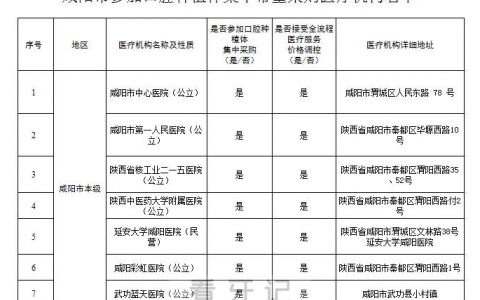 咸阳公布种植牙集采参与口腔种植体服务医疗机构名单