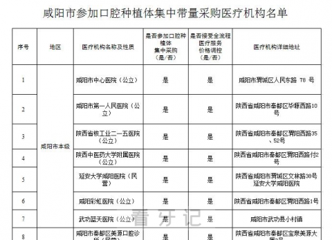 咸阳公布种植牙集采参与口腔种植体服务医疗机构名单