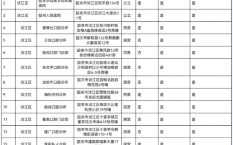 韶关公布种植牙集采参与口腔种植体服务医疗机构名单