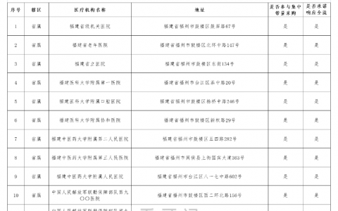 福建公布种植牙集采参与口腔种植体服务医疗机构名单