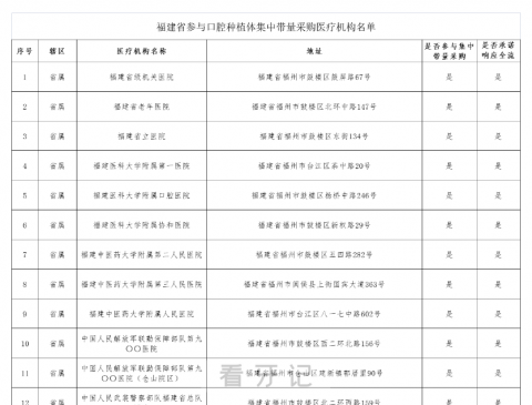 福建公布种植牙集采参与口腔种植体服务医疗机构名单