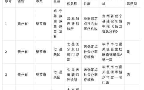 毕节公布种植牙集采参与口腔种植体服务医疗机构名单