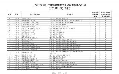 上饶公布种植牙集采参与口腔种植体服务医疗机构名单