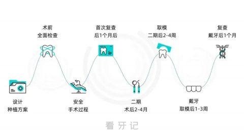 种牙为什么这么贵种植医生技术服务费占大头