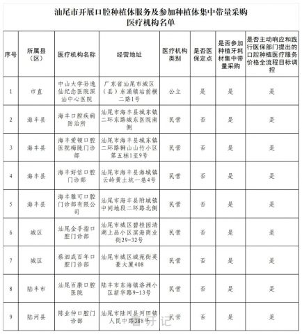 汕尾公布种植牙集采参与口腔种植体服务医疗机构名单