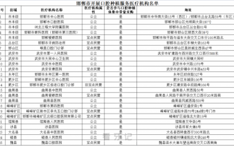 邯郸公布种植牙集采参与口腔种植体服务医疗机构名单